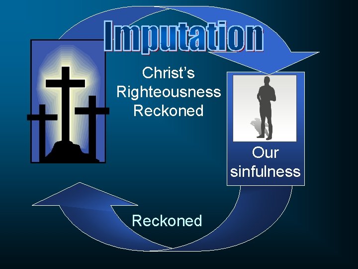 Christ’s Righteousness Reckoned Our sinfulness Reckoned 