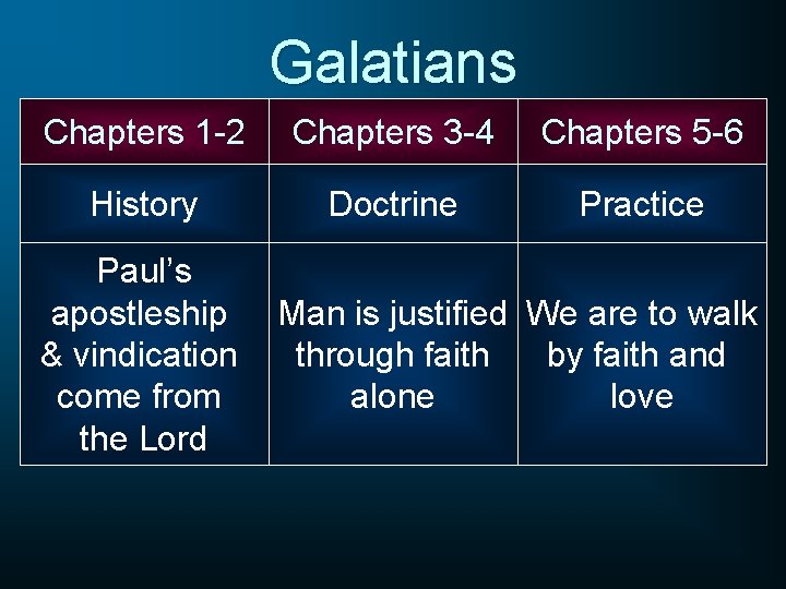 Galatians Chapters 1 -2 Chapters 3 -4 Chapters 5 -6 History Doctrine Practice Paul’s
