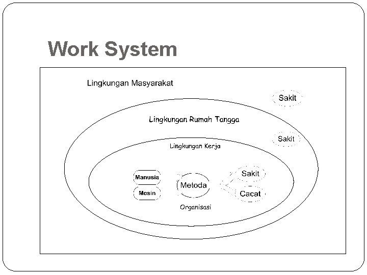 Work System 