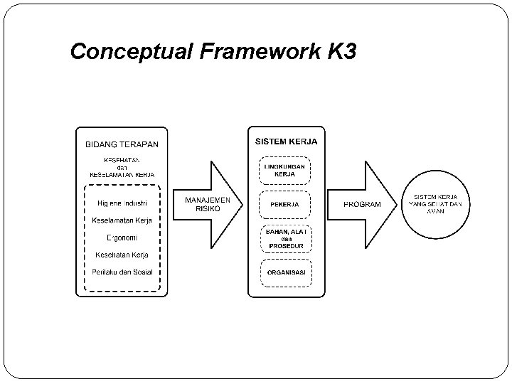 Conceptual Framework K 3 