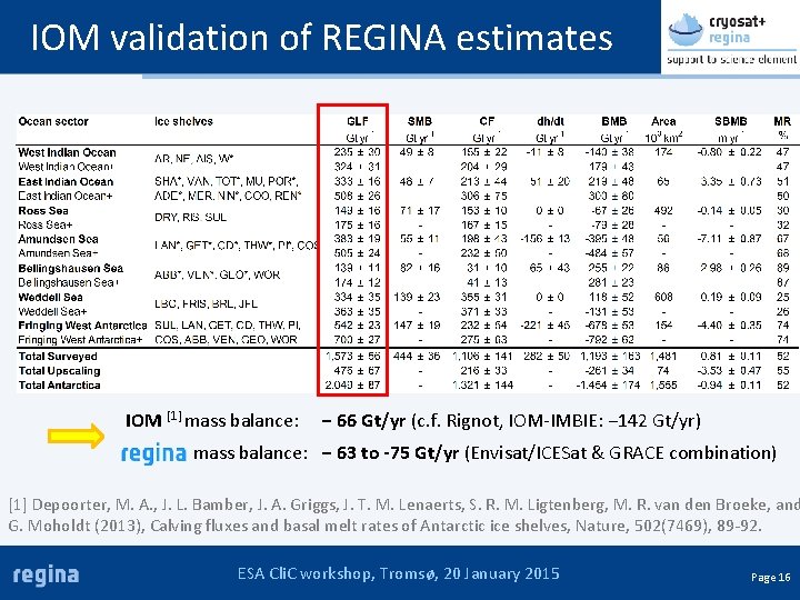 IOM validation of REGINA estimates IOM [1] mass balance: − 66 Gt/yr (c. f.