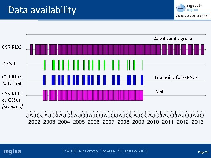 Data availability Additional signals CSR RL 05 ICESat CSR RL 05 @ ICESat Too