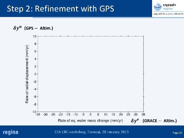 Step 2: Refinement with GPS ESA Cli. C workshop, Tromsø, 20 January 2015 Page