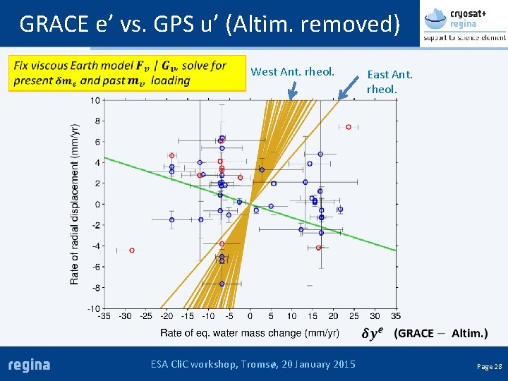 GRACE e’ vs. GPS u’ (Altim. removed) West Ant. rheol. ESA Cli. C workshop,