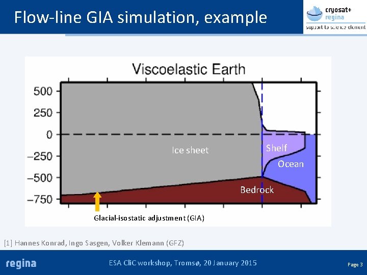 Flow-line GIA simulation, example Shelf Ice sheet Ocean Bedrock Glacial-isostatic adjustment (GIA) [1] Hannes