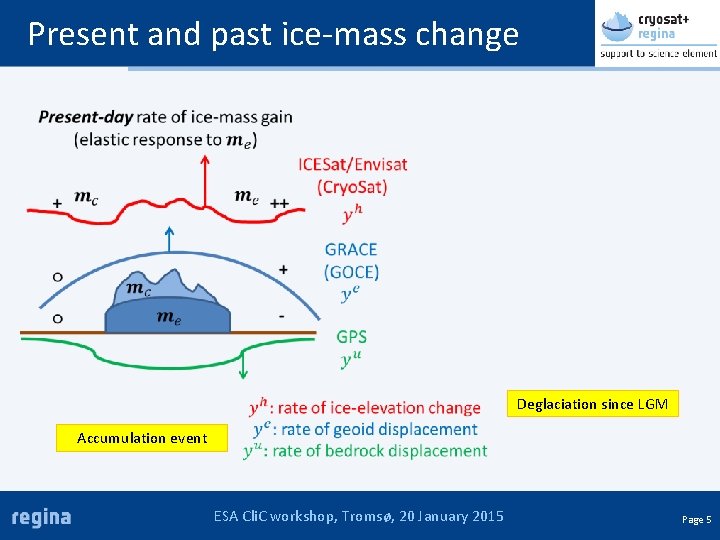 Present and past ice-mass change Deglaciation since LGM Accumulation event ESA Cli. C workshop,