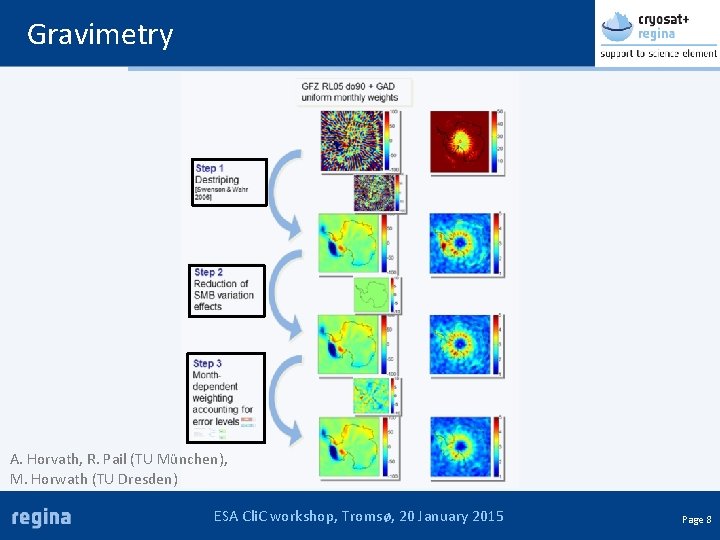 Gravimetry A. Horvath, R. Pail (TU München), M. Horwath (TU Dresden) ESA Cli. C