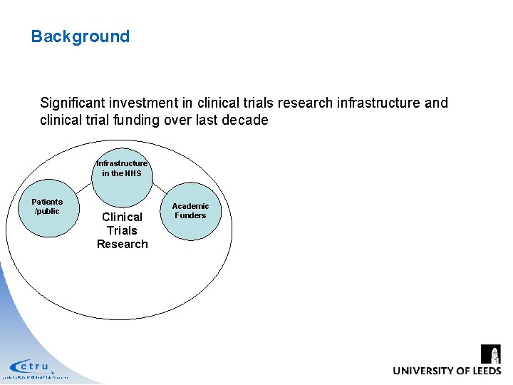 Background Significant investment in clinical trials research infrastructure and clinical trial funding over last Background Significant investment in clinical trials research infrastructure and clinical trial funding over last