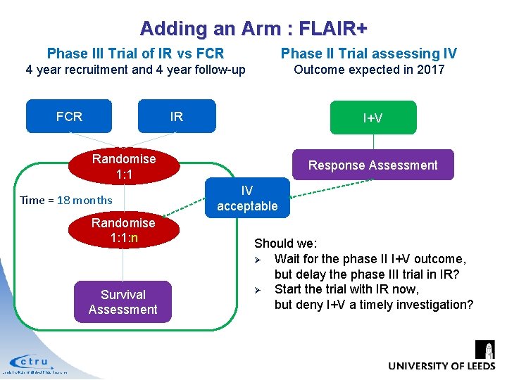 Adding an Arm : FLAIR+ Phase III Trial of IR vs FCR Phase II Adding an Arm : FLAIR+ Phase III Trial of IR vs FCR Phase II