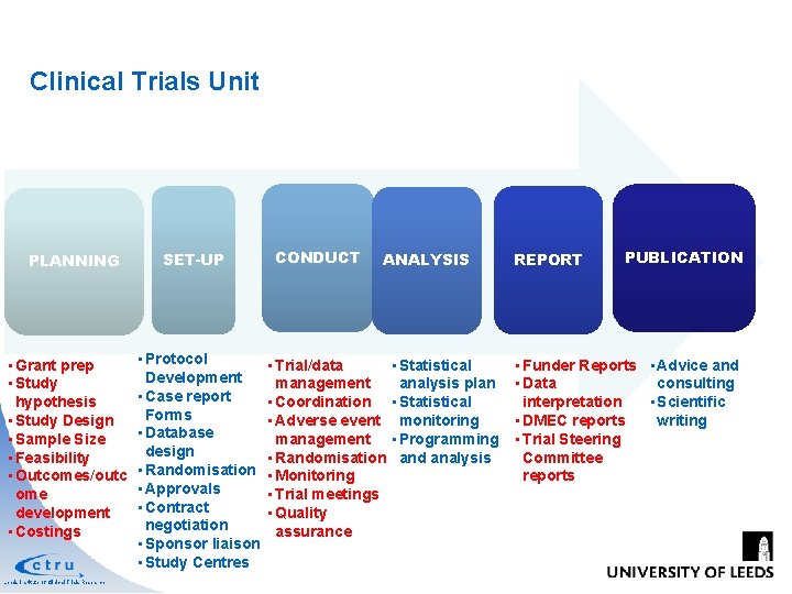 Clinical Trials Unit PLANNING • Grant prep • Study hypothesis • Study Design • Clinical Trials Unit PLANNING • Grant prep • Study hypothesis • Study Design •
