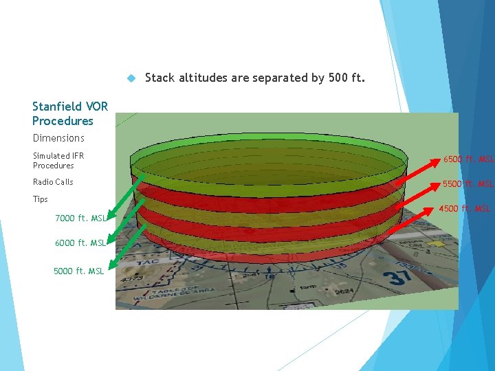  Stack altitudes are separated by 500 ft. Stanfield VOR Procedures Dimensions Simulated IFR