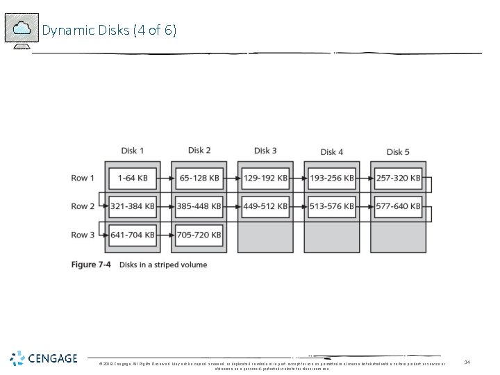 Dynamic Disks (4 of 6) © 2018 Cengage. All Rights Reserved. May not be