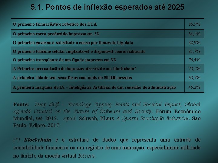 5. 1. Pontos de inflexão esperados até 2025 O primeiro farmacêutico robótico dos EUA