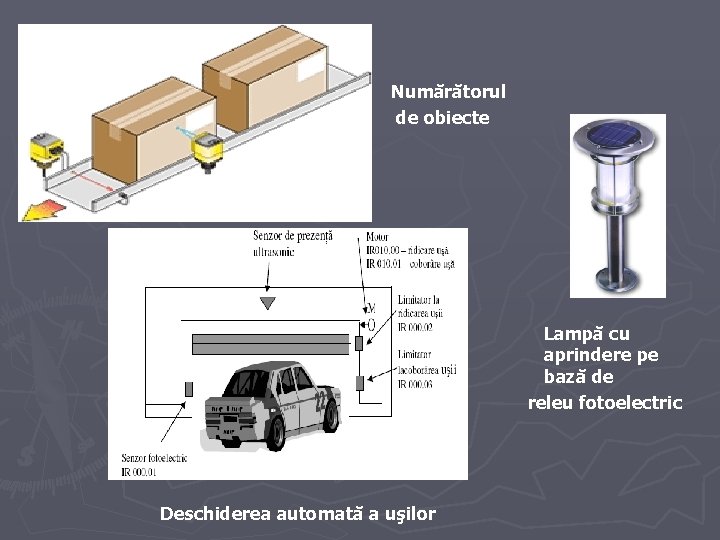 Numărătorul de obiecte Lampă cu aprindere pe bază de releu fotoelectric Deschiderea automată a