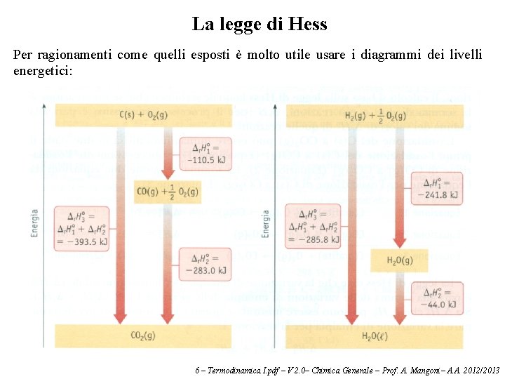 La legge di Hess Per ragionamenti come quelli esposti è molto utile usare i