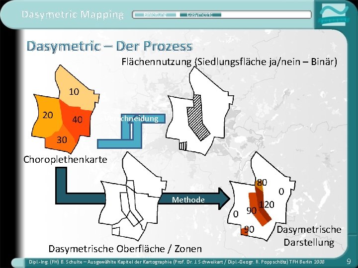 Dasymetric Mapping Dasymetric – Der Prozess Flächennutzung (Siedlungsfläche ja/nein – Binär) Verschneidung Choroplethenkarte Methode