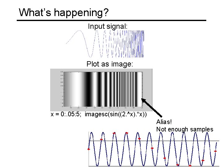 What’s happening? Input signal: Plot as image: x = 0: . 05: 5; imagesc(sin((2.