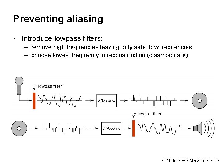 Preventing aliasing • Introduce lowpass filters: – remove high frequencies leaving only safe, low