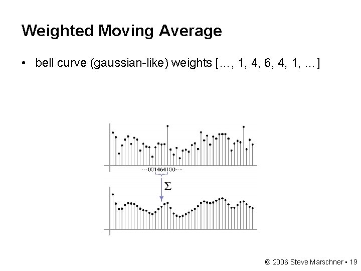 Weighted Moving Average • bell curve (gaussian-like) weights […, 1, 4, 6, 4, 1,