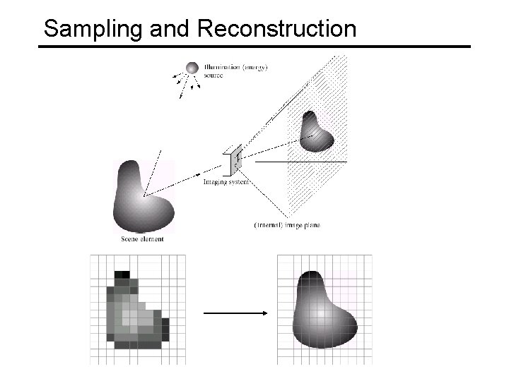 Sampling and Reconstruction 