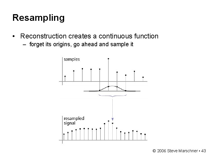 Resampling • Reconstruction creates a continuous function – forget its origins, go ahead and