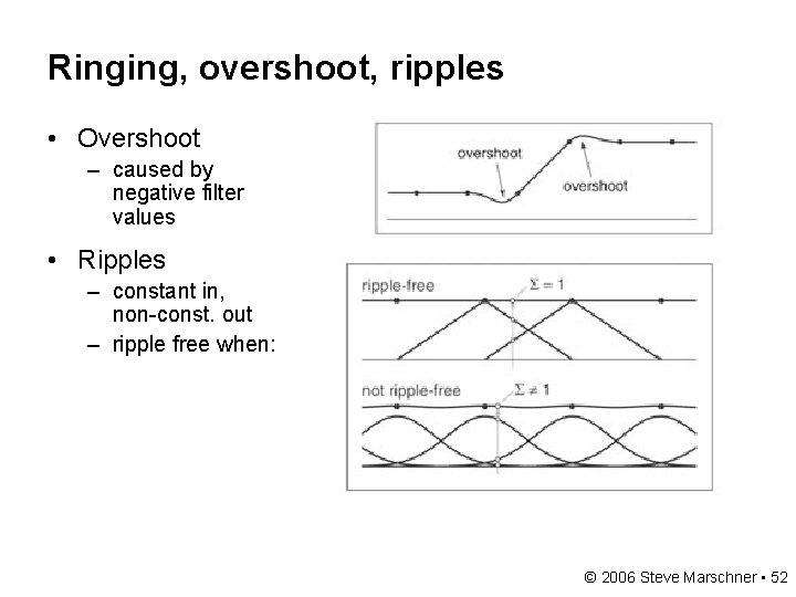 Ringing, overshoot, ripples • Overshoot – caused by negative filter values • Ripples –