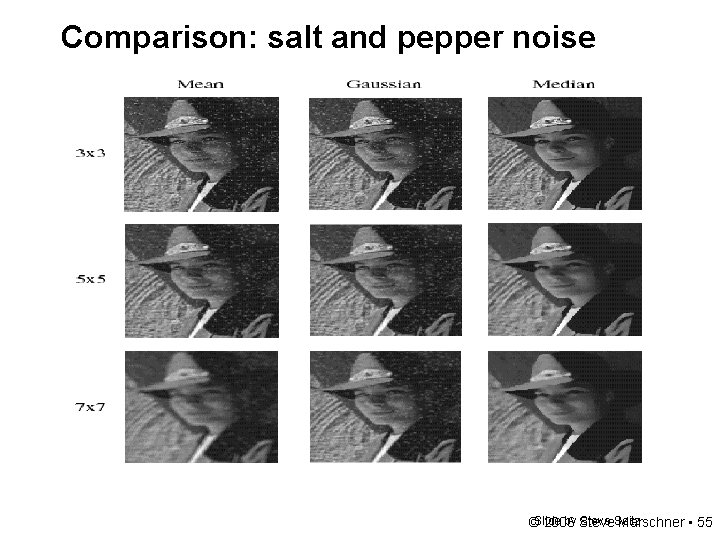 Comparison: salt and pepper noise by Steve Seitz ©Slide 2006 Marschner • 55 