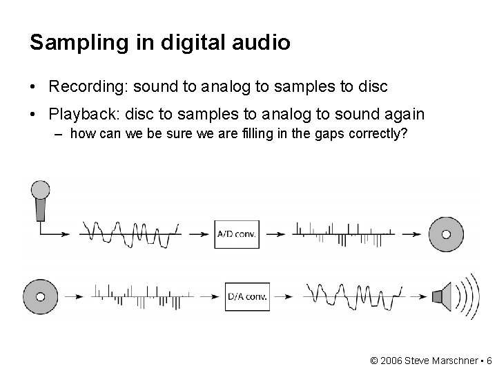 Sampling in digital audio • Recording: sound to analog to samples to disc •