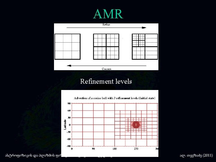 AMR Refinement levels 