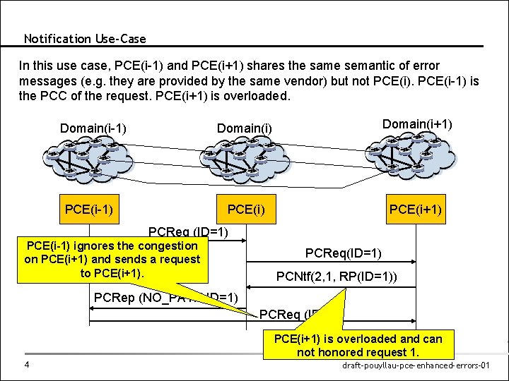 Notification Use-Case In this use case, PCE(i-1) and PCE(i+1) shares the same semantic of