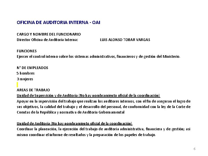 OFICINA DE AUDITORIA INTERNA - OAI CARGO Y NOMBRE DEL FUNCIONARIO Director Oficina de