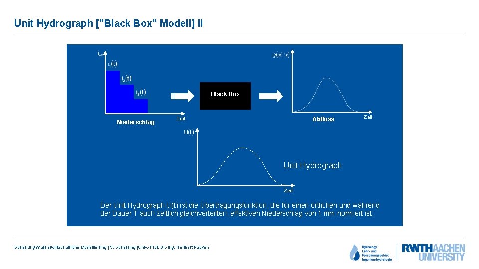 Unit Hydrograph ["Black Box" Modell] II Black Box Niederschlag Zeit Abfluss Zeit Unit Hydrograph