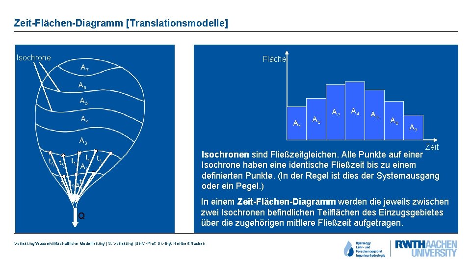 Zeit-Flächen-Diagramm [Translationsmodelle] Isochrone Fläche Zeit Isochronen sind Fließzeitgleichen. Alle Punkte auf einer Isochrone haben