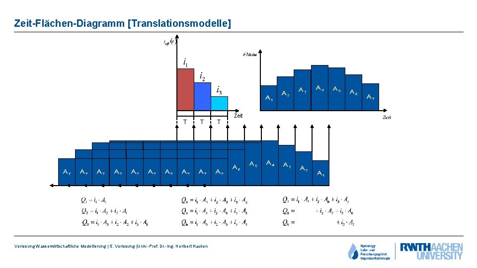 Zeit-Flächen-Diagramm [Translationsmodelle] T T Vorlesung Wasserwirtschaftliche Modellierung | 5. Vorlesung |Univ. -Prof. Dr. -Ing.