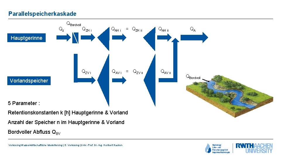 Parallelspeicherkaskade Qz QBordvoll QZH ׀ QAH ׀ = QZH ׀׀ QZV ׀ QAV ׀