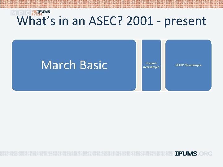 What’s in an ASEC? 2001 - present March Basic ASEC Hispanic oversample SCHIP Oversample