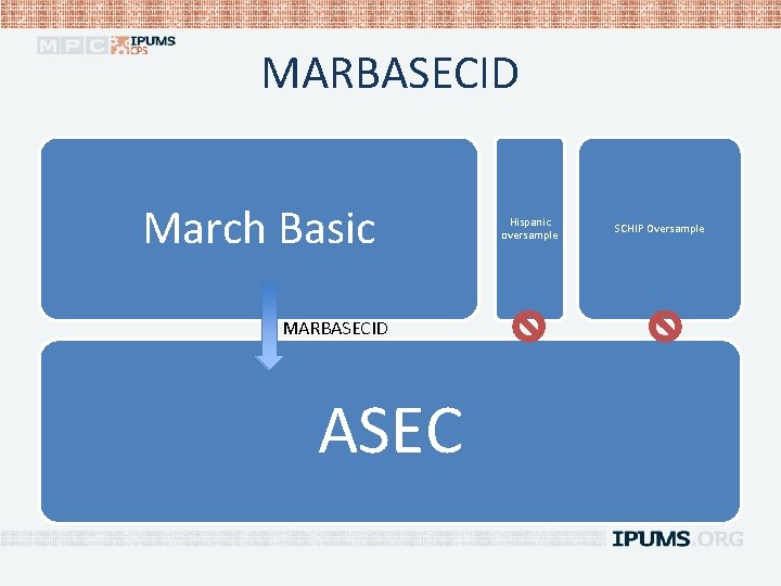 MARBASECID March Basic MARBASECID ASEC Hispanic oversample SCHIP Oversample 