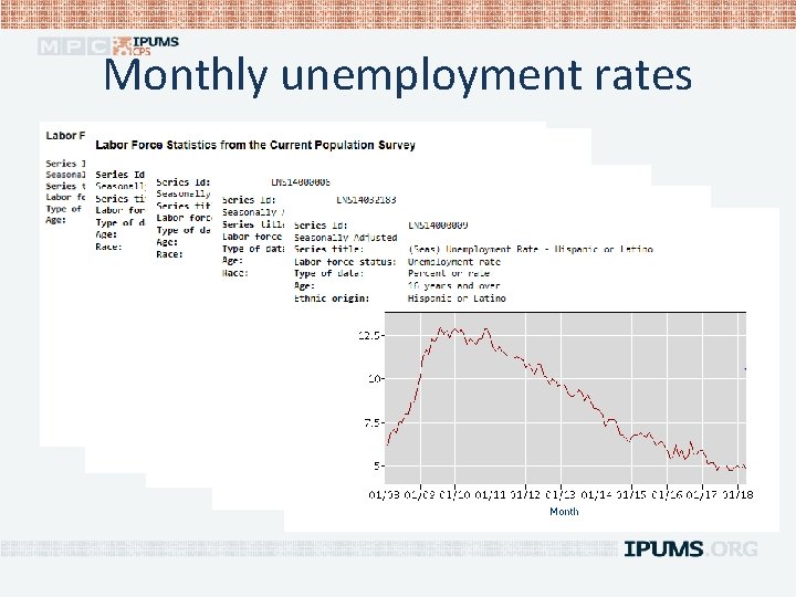 Monthly unemployment rates Jobs Day! First Friday of every month at 8: 30 am