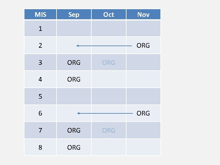 MIS Sep Oct Nov 1 2 ORG 3 ORG 4 ORG 5 6 ORG