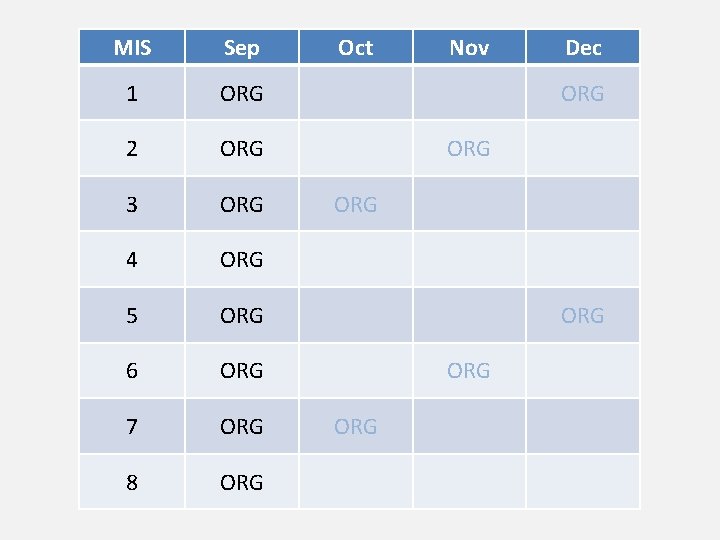 MIS Sep 1 ORG 2 ORG 3 ORG 4 ORG 5 ORG 6 ORG