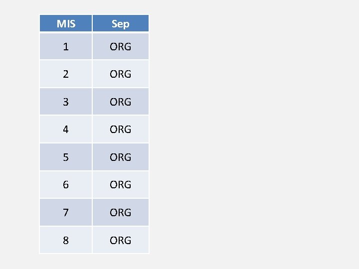 MIS Sep 1 ORG 2 ORG 3 ORG 4 ORG 5 ORG 6 ORG