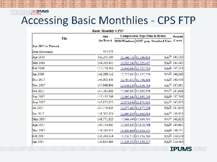 Accessing Basic Monthlies - CPS FTP 