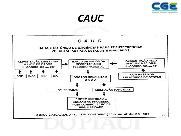 CAUC 