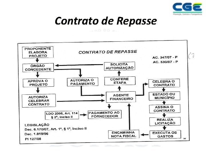 Contrato de Repasse 