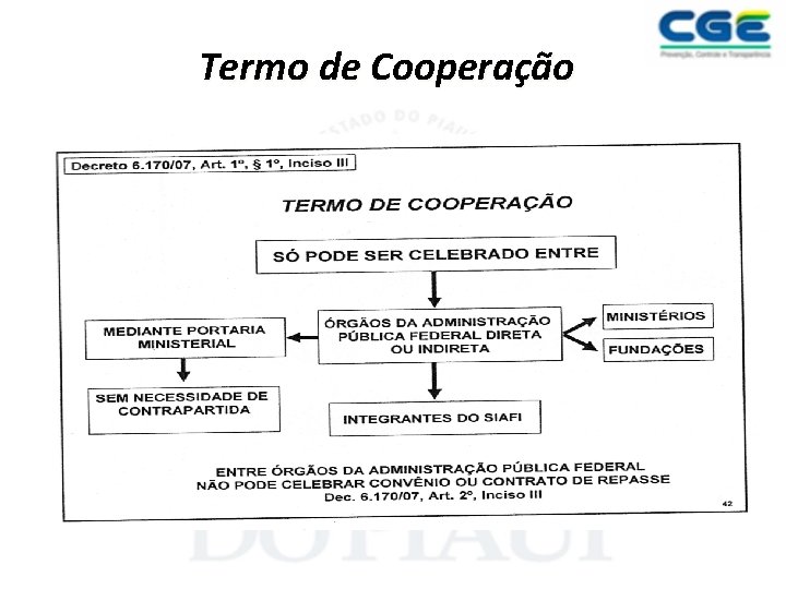 Termo de Cooperação 