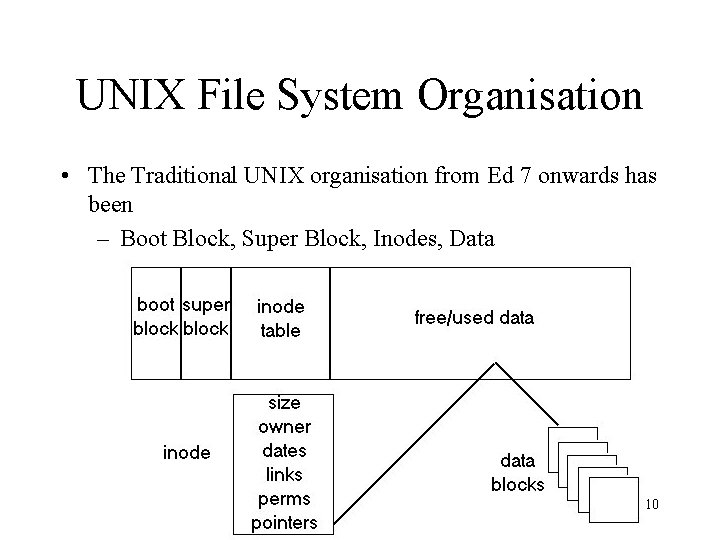 UNIX File System Organisation • The Traditional UNIX organisation from Ed 7 onwards has