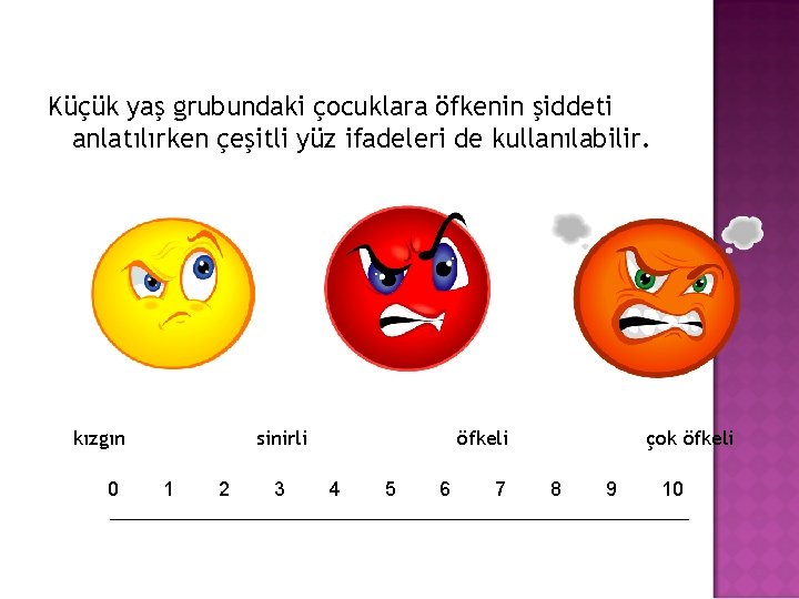 Küçük yaş grubundaki çocuklara öfkenin şiddeti anlatılırken çeşitli yüz ifadeleri de kullanılabilir. kızgın 0