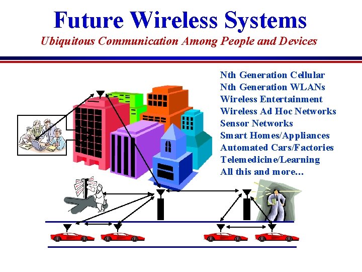 Capacity Limits of Wireless Channels with Multiple Antennas