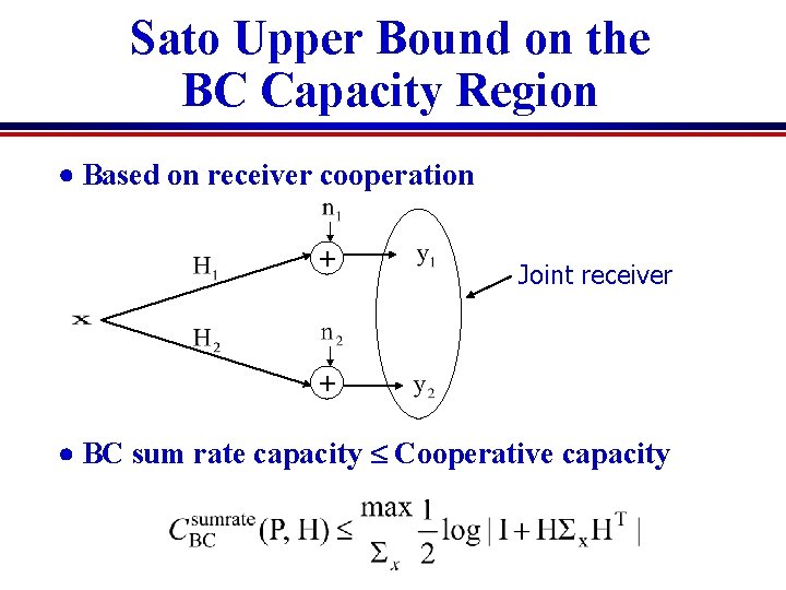 Capacity Limits of Wireless Channels with Multiple Antennas