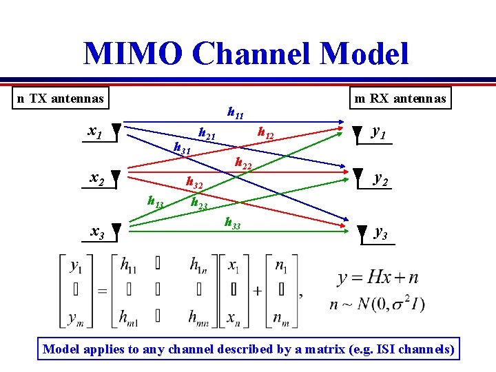 Capacity Limits of Wireless Channels with Multiple Antennas